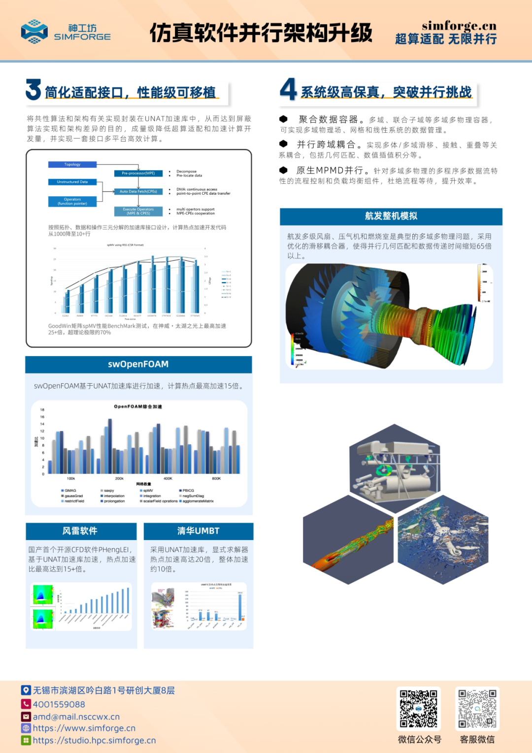 数字风洞：助力工业数字化转型走深向实的图7