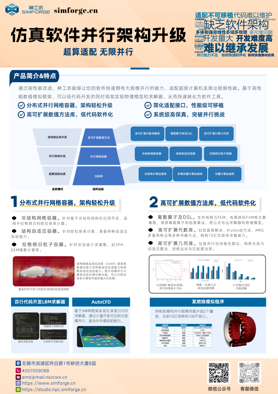 数字风洞：助力工业数字化转型走深向实的图6