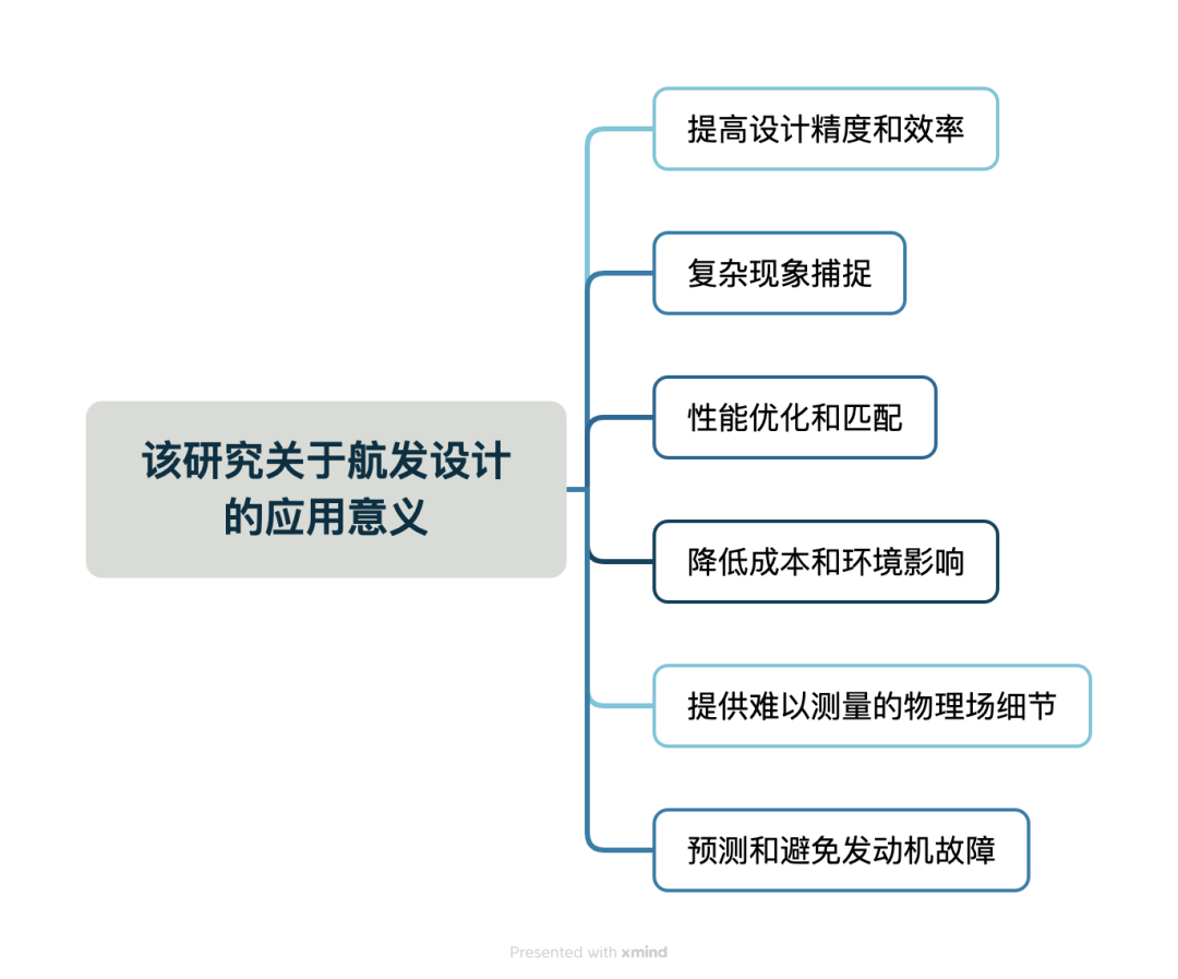 喜报｜再创佳绩！一文概览「神工坊」航空发动机行业应用的图9