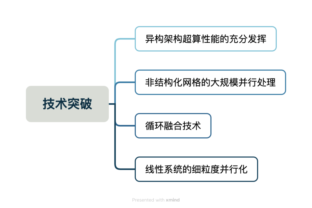 喜报｜再创佳绩！一文概览「神工坊」航空发动机行业应用的图6