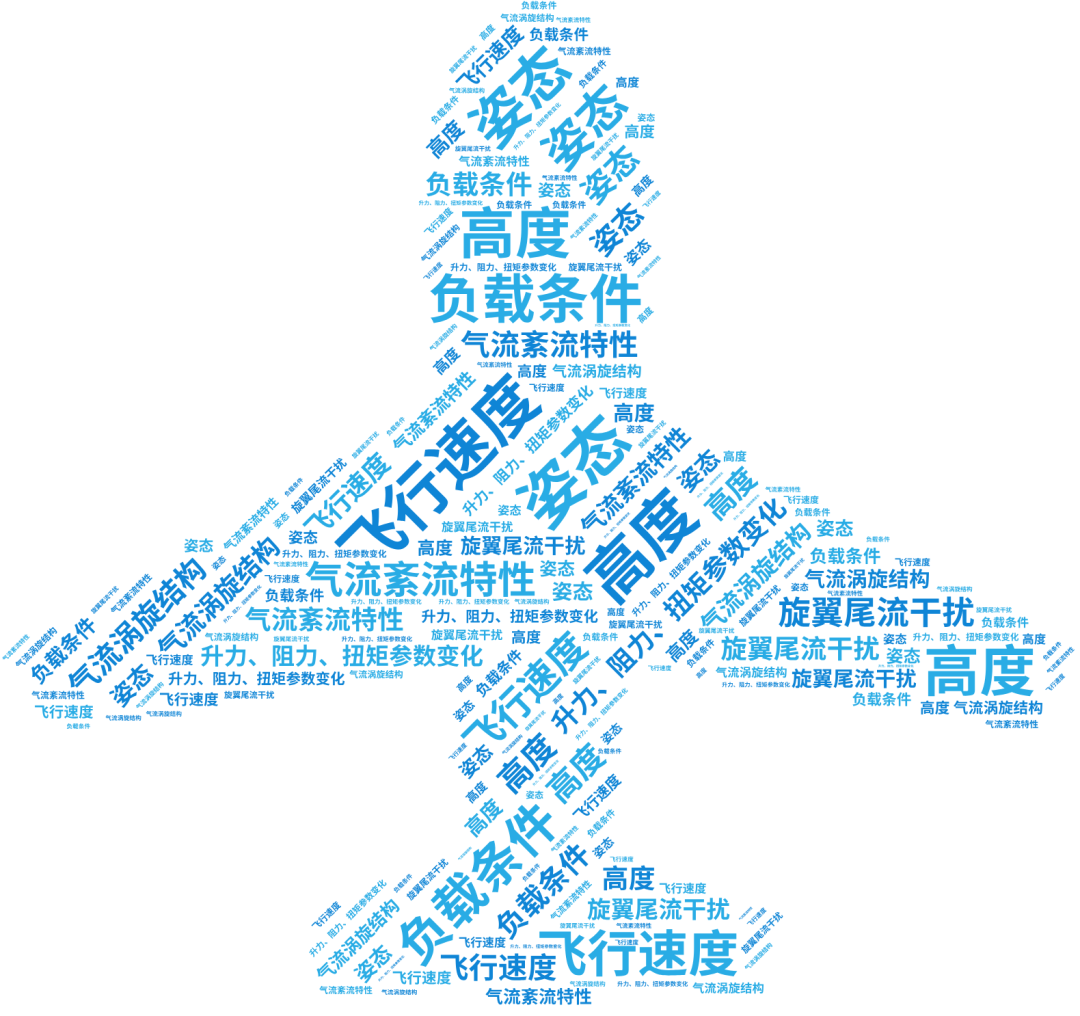 SimForge HSF 案例分享｜复杂仿真应用定制——UAVSim无人机仿真APP（技术篇）的图6