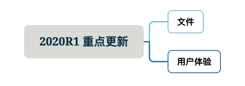 仿真学习 | Fluent版本迭代一览及选择指南的图4