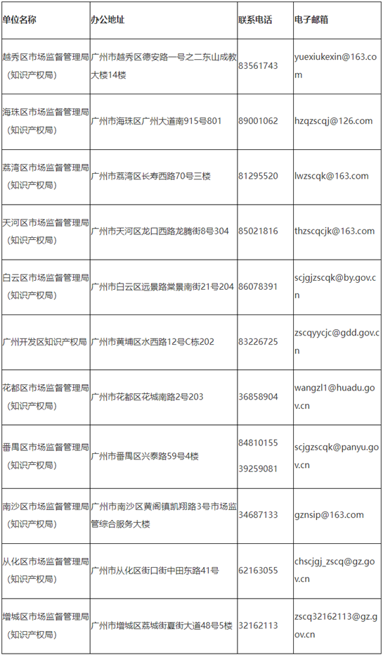 快来领钱！广州市发放商标补贴！附：英国商标异议科普~