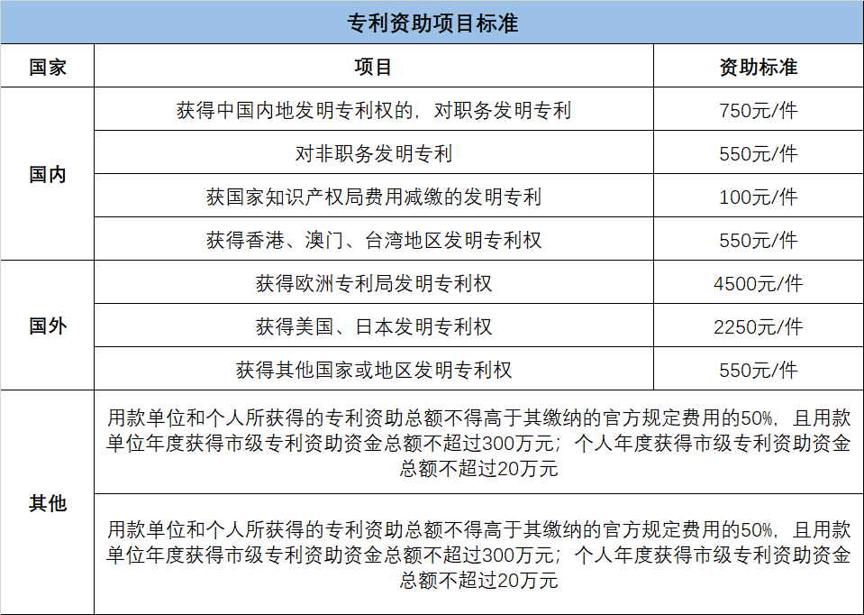 快来领钱！广州市发放商标补贴！附：英国商标异议科普~