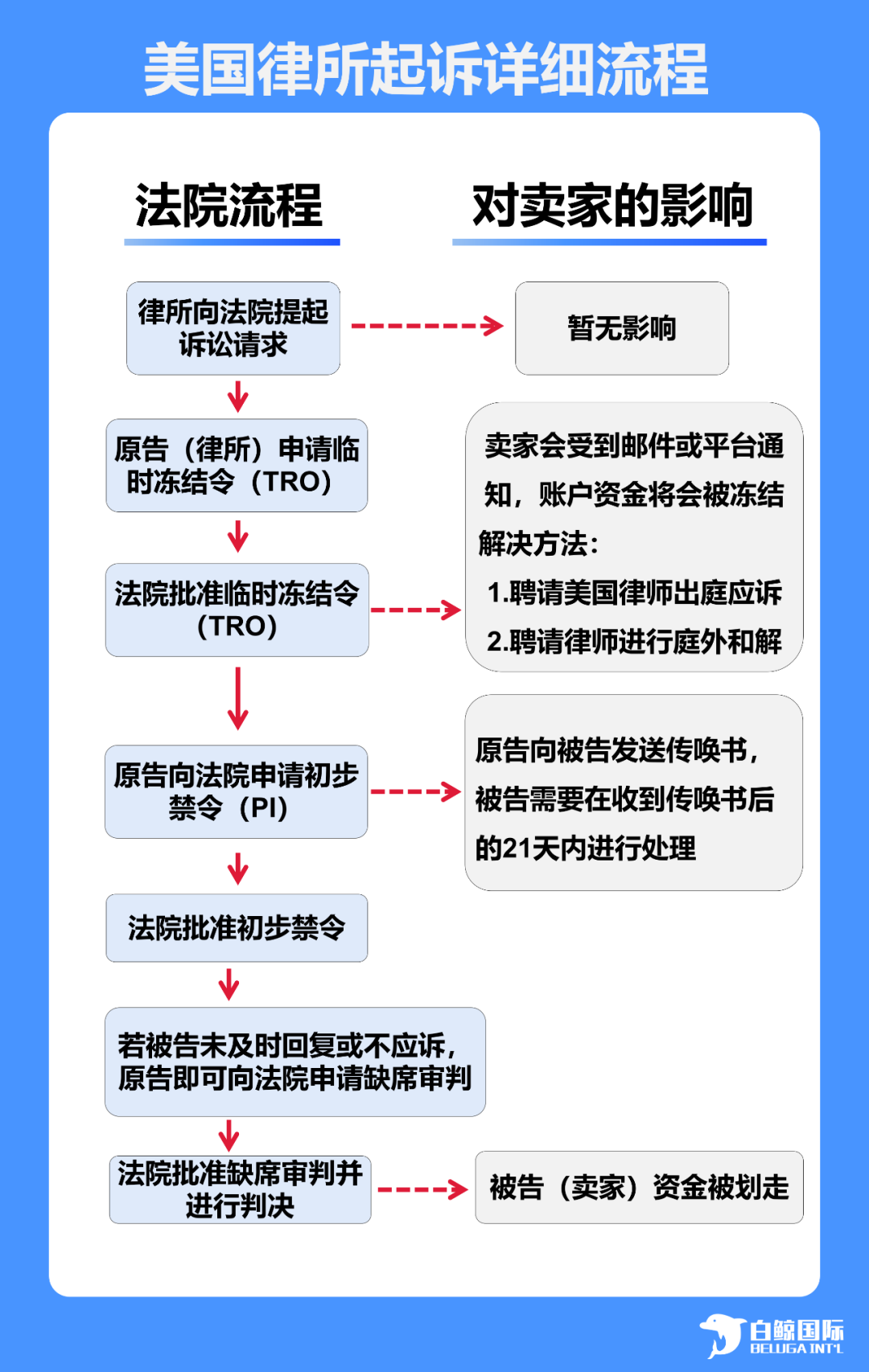 被起诉？！遇到TRO该怎么处理？