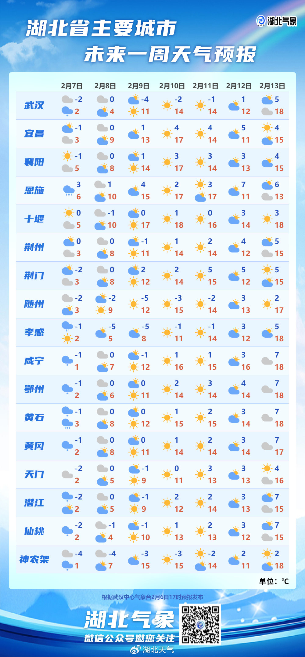 湖北大范围雨雪天气即将结束_大部地区_我省_低温