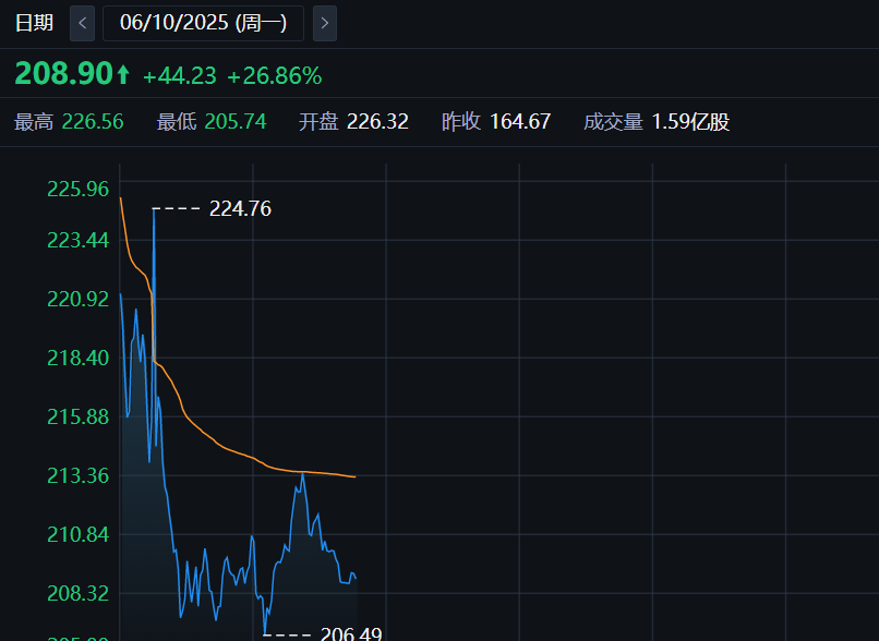 美股开盘：百度涨超3%