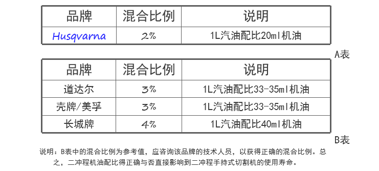 汽油机拉绳拉不动