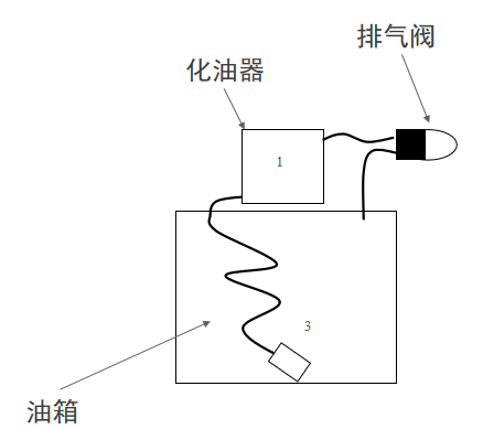 汽油机拉绳拉不动