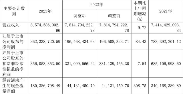 2024年06月23日 抚顺特钢股票