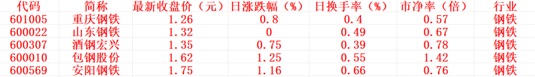 2024年05月04日 安阳钢铁股票