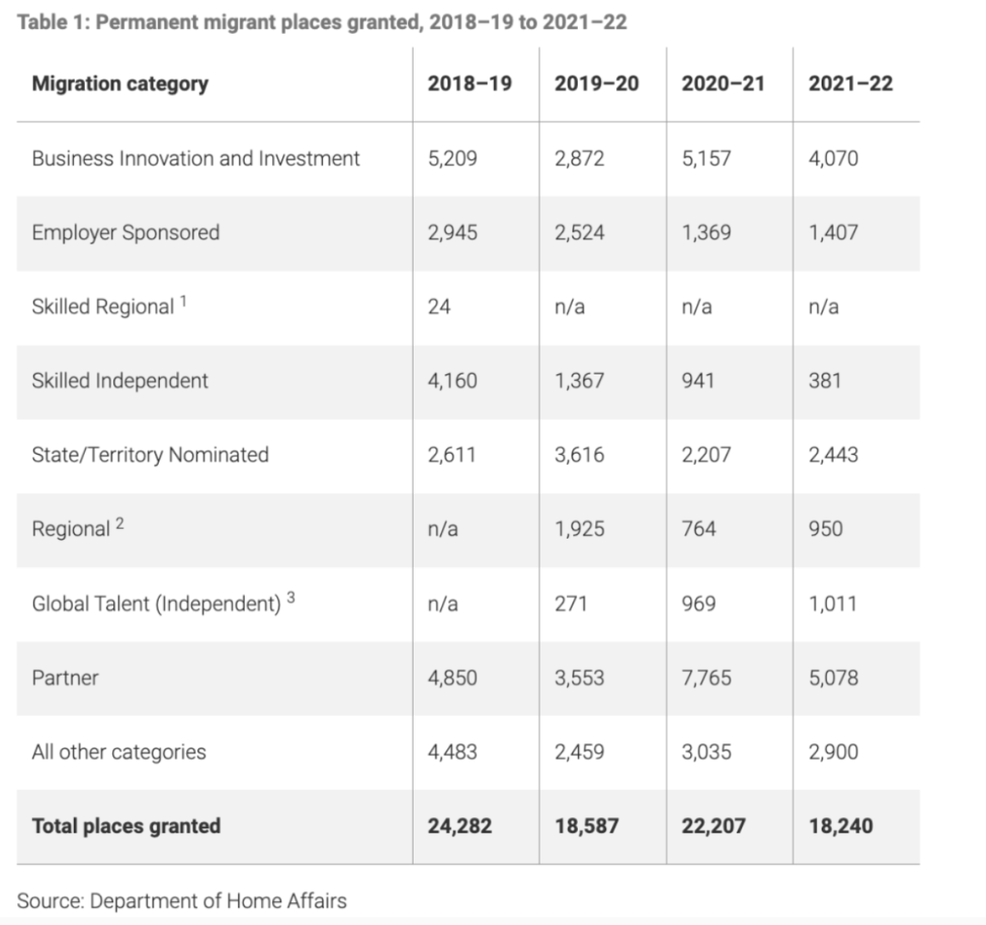 澳洲移民局近期发布了中国移民报告