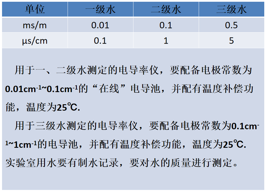 檢測(cè)人員的工作質(zhì)量監(jiān)督手冊(cè)