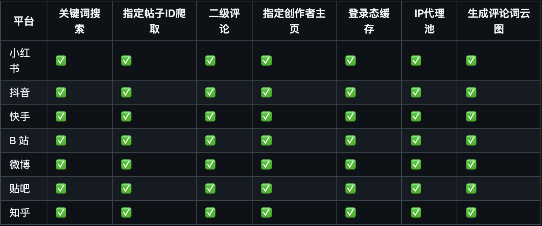 这 4 个神级开源爬虫神器，太牛批了啊。