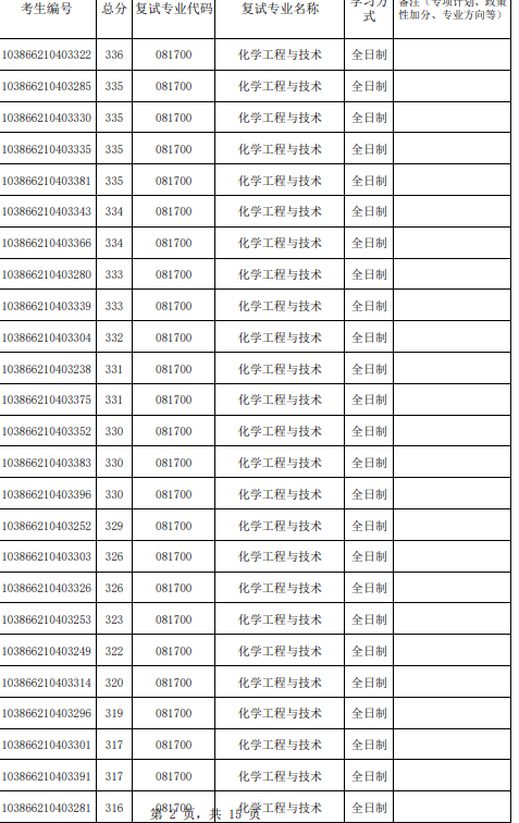 福州大学化工学院2026年参加复试第一志愿考生名单