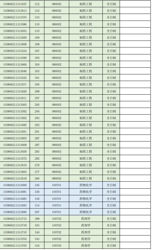 2026年福州大学化学学院参加复试考生名单