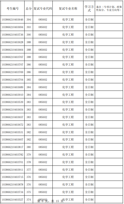 福州大学化工学院2026年参加复试第一志愿考生名单