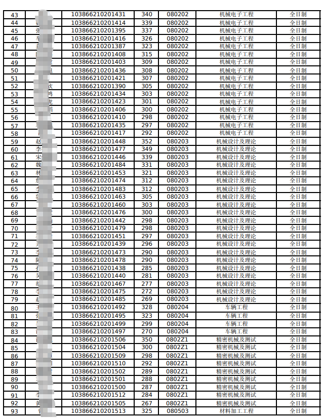 福州大学机械学院2026年硕士研究生招生招生方案含一志愿复试考生名单