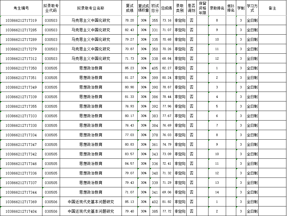 2026年福州大学马克思主义学院硕士研究生复试结果公示