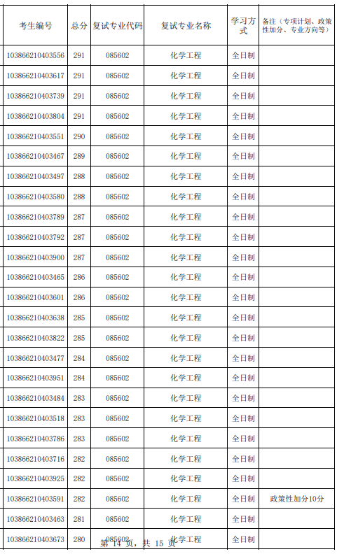 福州大学化工学院2026年参加复试第一志愿考生名单