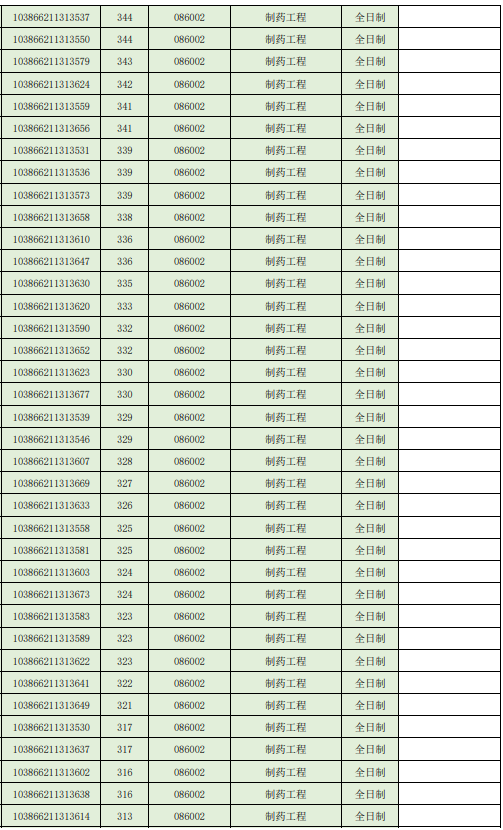 2026年福州大学化学学院参加复试考生名单