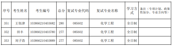 福州大学化工学院2026年参加复试第一志愿考生名单