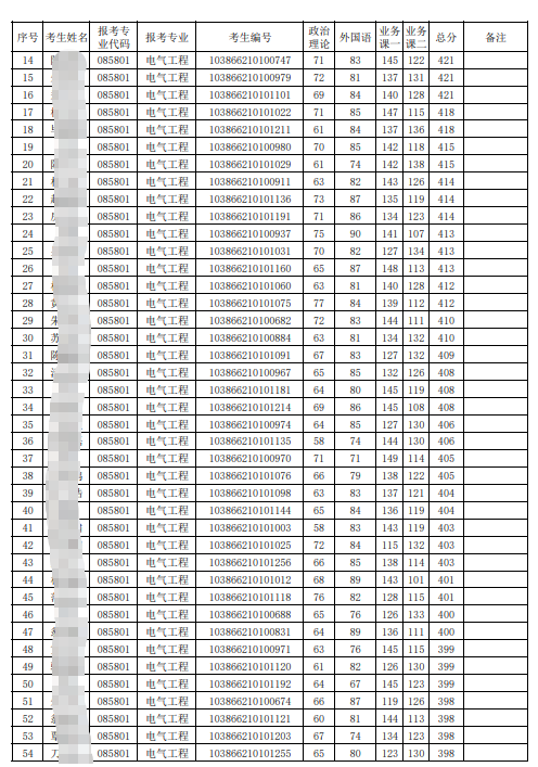 福州大学电气工程与自动化学院2026年硕士研究生复试名单第一志愿