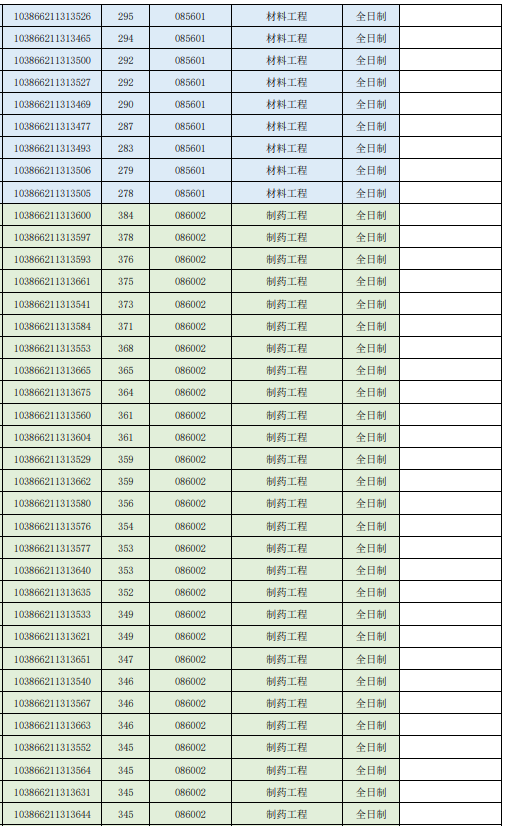 2026年福州大学化学学院参加复试考生名单