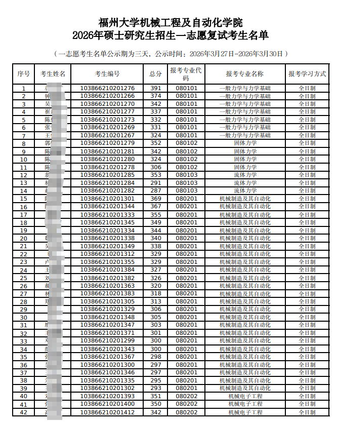 福州大学机械学院2026年硕士研究生招生招生方案含一志愿复试考生名单