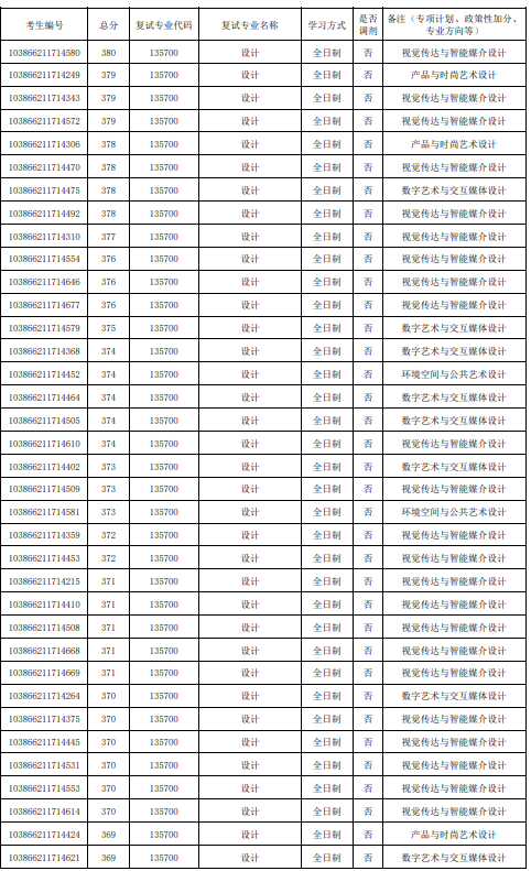 2026年福州大学厦门工艺美术学院参加复试考生名单第一志愿
