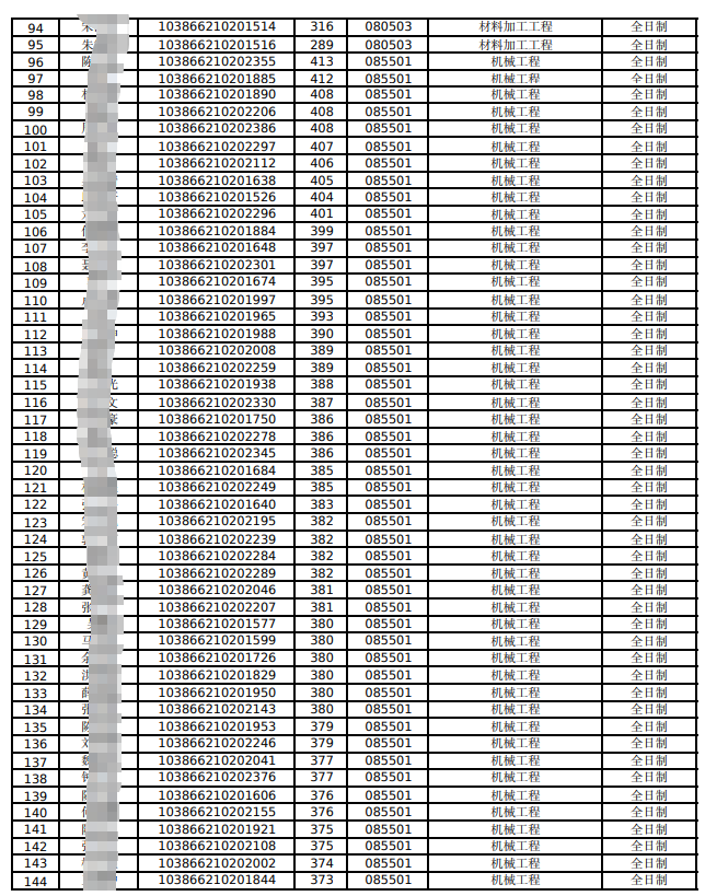 福州大学机械学院2026年硕士研究生招生招生方案含一志愿复试考生名单
