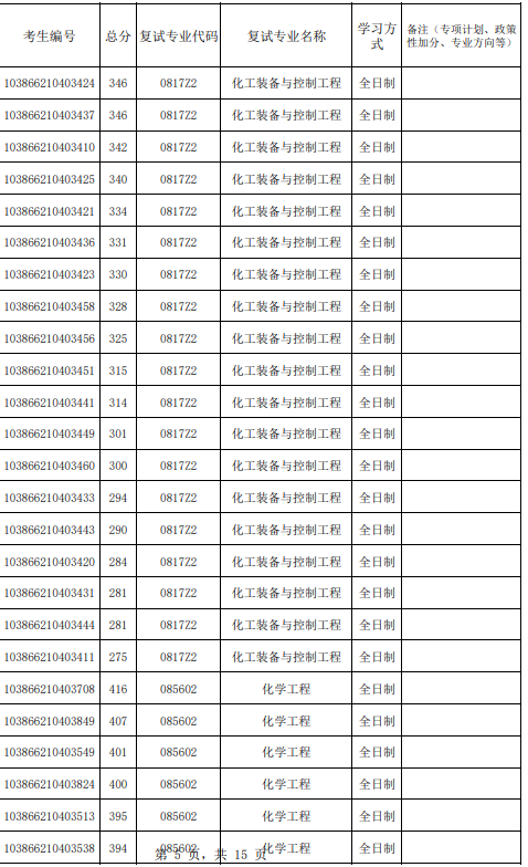 福州大学化工学院2026年参加复试第一志愿考生名单