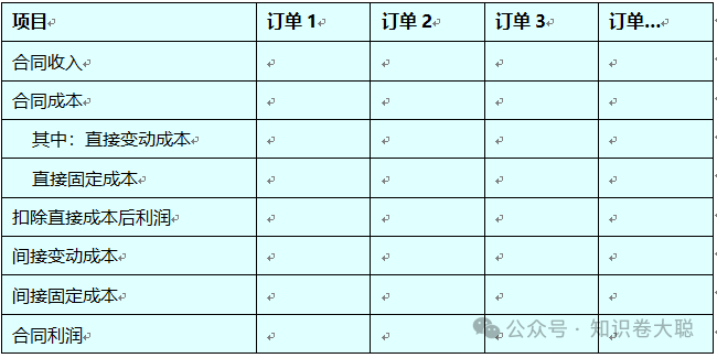 企业降本增效的核心路径：成本精细化管理