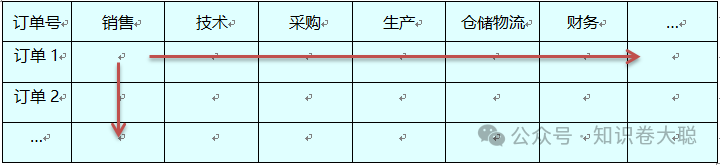 企业降本增效的核心路径：成本精细化管理
