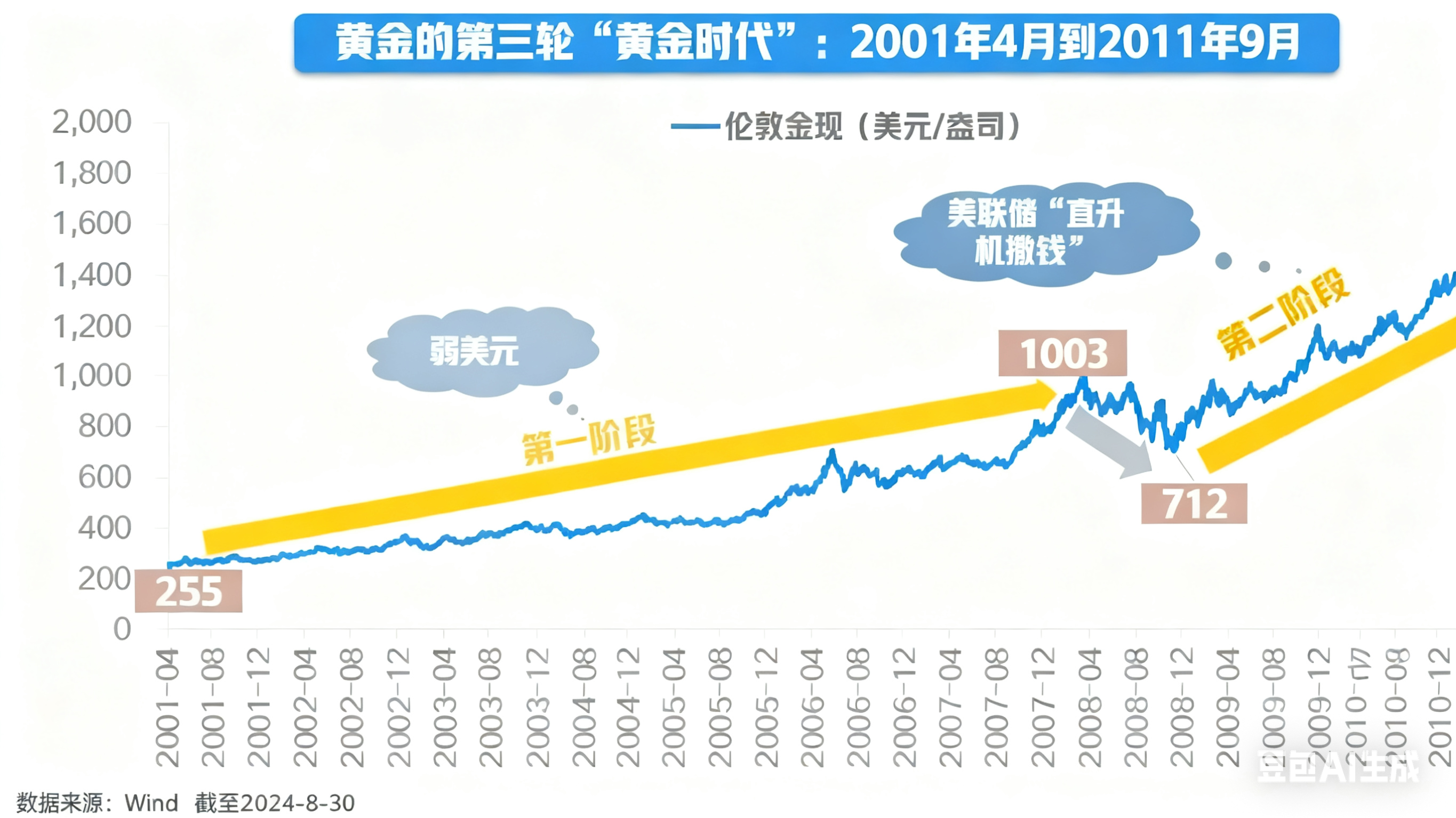 黄金还能涨多久