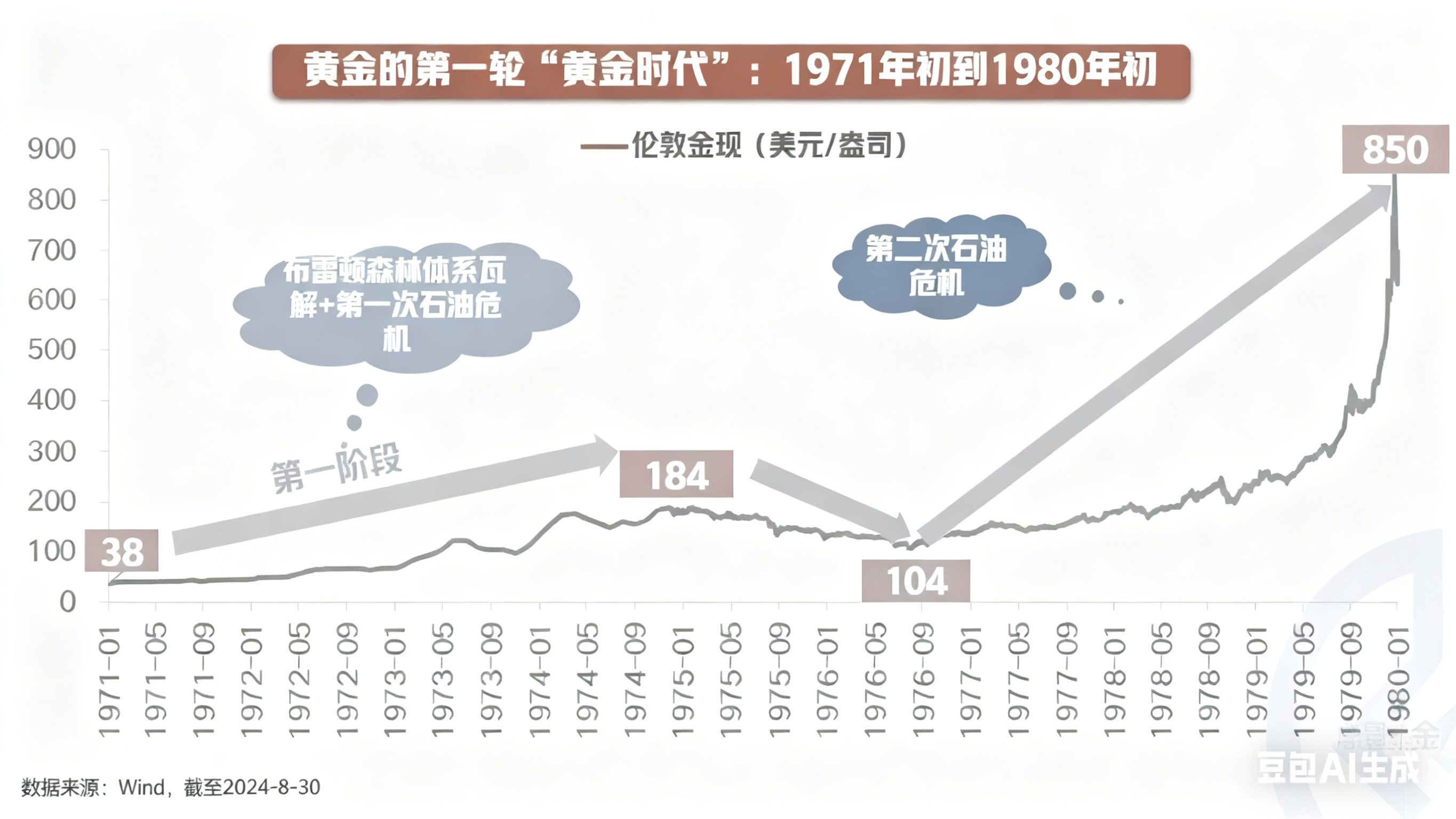 黄金还能涨多久