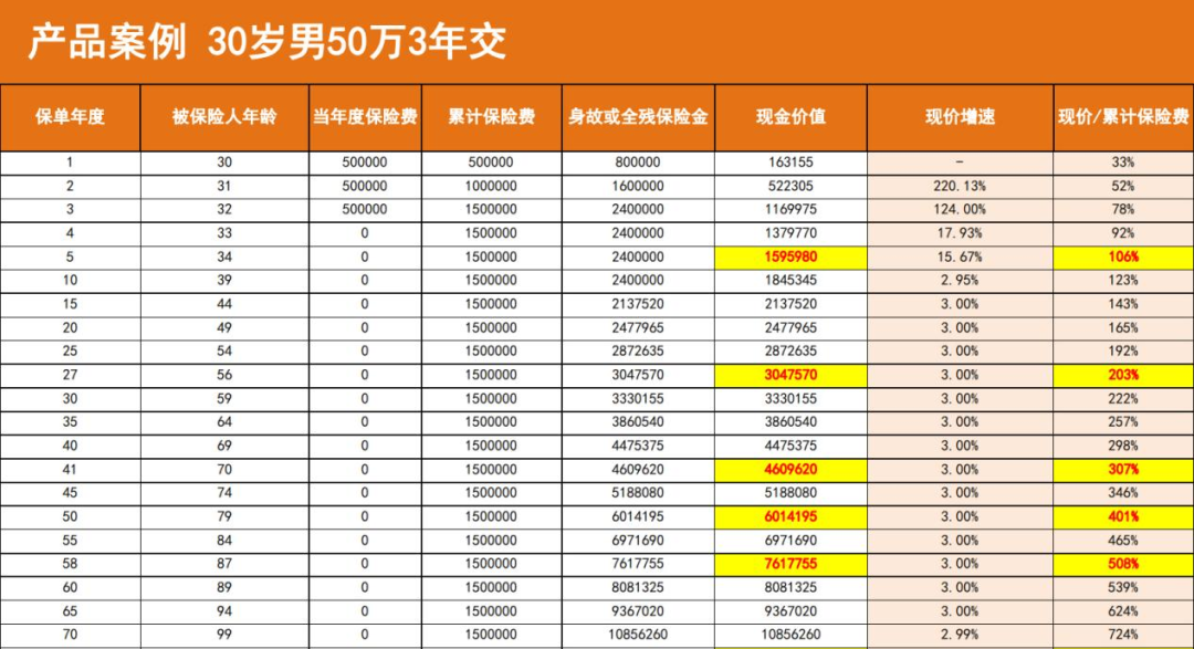 星盈家虎啸版收益演示