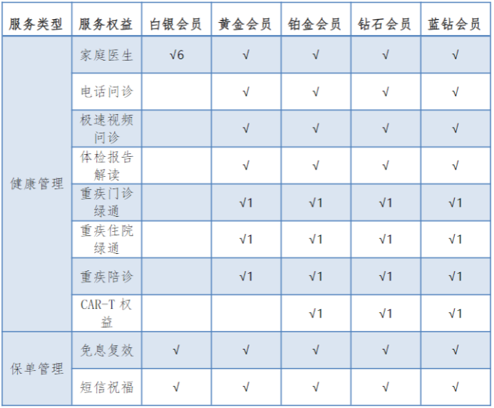 鑫玺越终身寿险增值服务