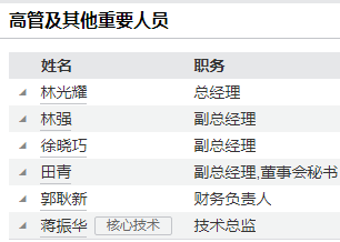 卡倍亿高管及其他重要人员。图片来源：Wind