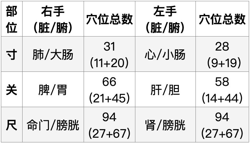 当代岐黄医理科学解读（十）：钱老如何推动定量研究与中医现代化(图5)