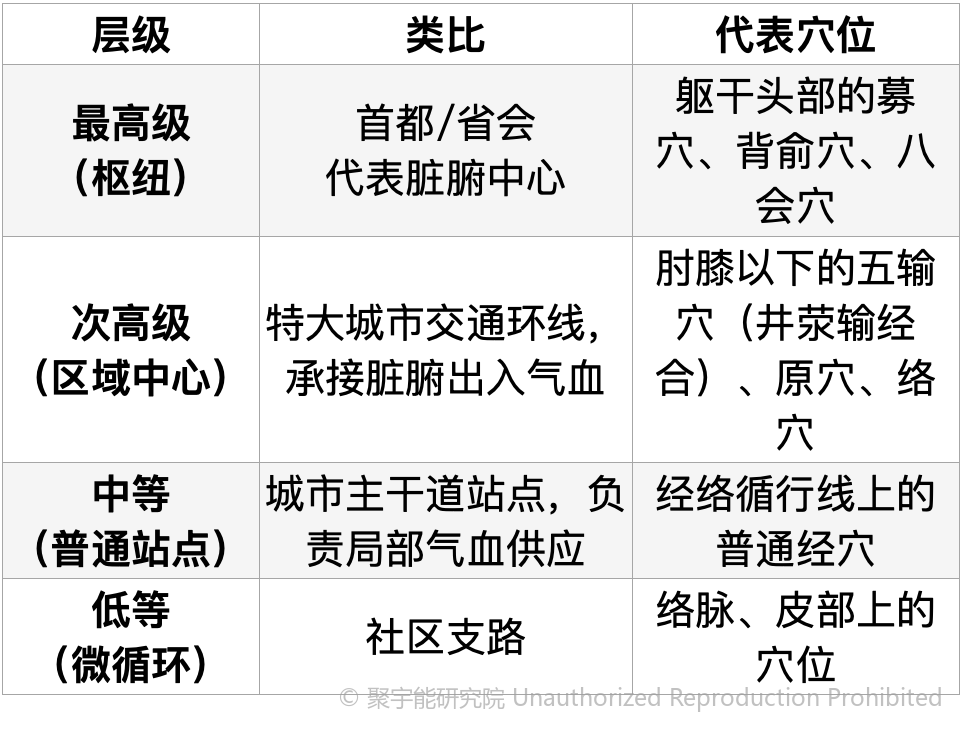 当代岐黄医理科学解读（三十八）：从拓扑网络到时空节点，重新认识“天星十二穴”(图6)