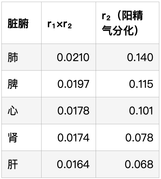 当代岐黄医理科学解读（十一）：现代科学如何印证“肾主纳气”(图4)