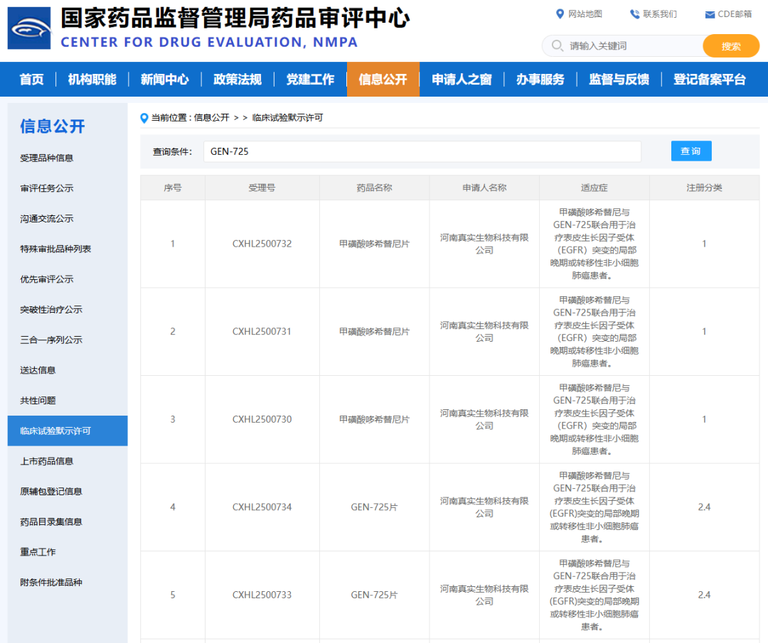 真实生物自研抗肿瘤药物GEN-725联合甲磺酸哆希替尼获临床批件 | 锋投动态