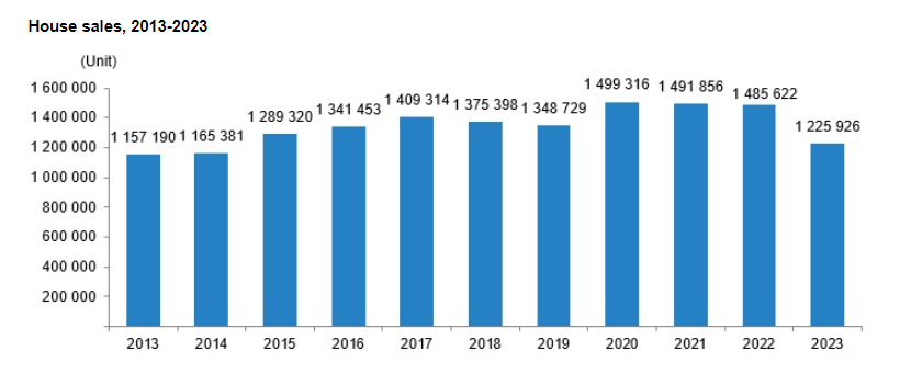 2023土耳其房产数据公布，别错过投资与移民的双重红利！