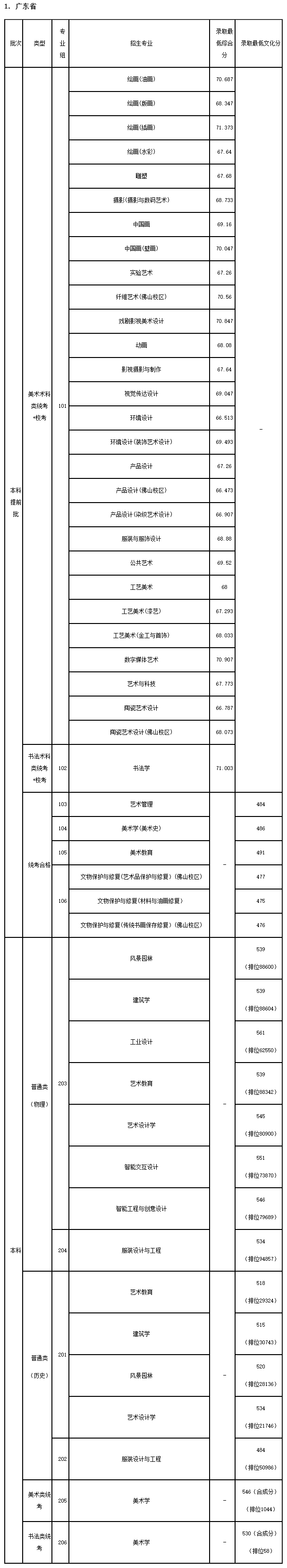 2020广美分数线_广美2017录取分数线_广美录取分数线