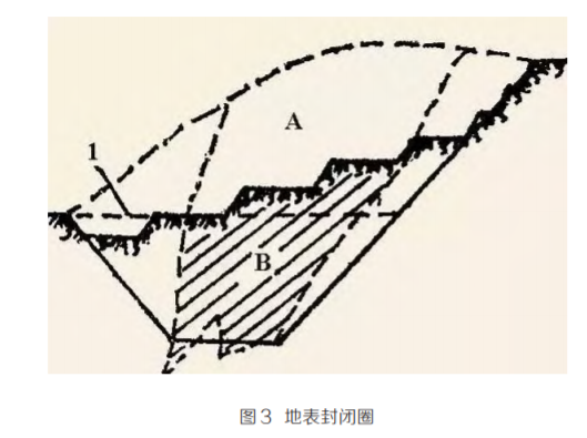 大型露天矿山找矿勘查技术的图4