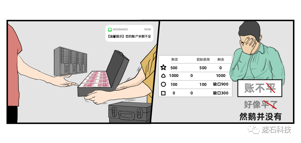 解密一颗芯片设计的全生命周期算力需求的图1