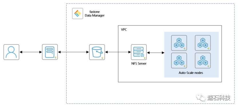 300元咔嚓到账！一起体验跑仿真不排队，结果立等可取的图8