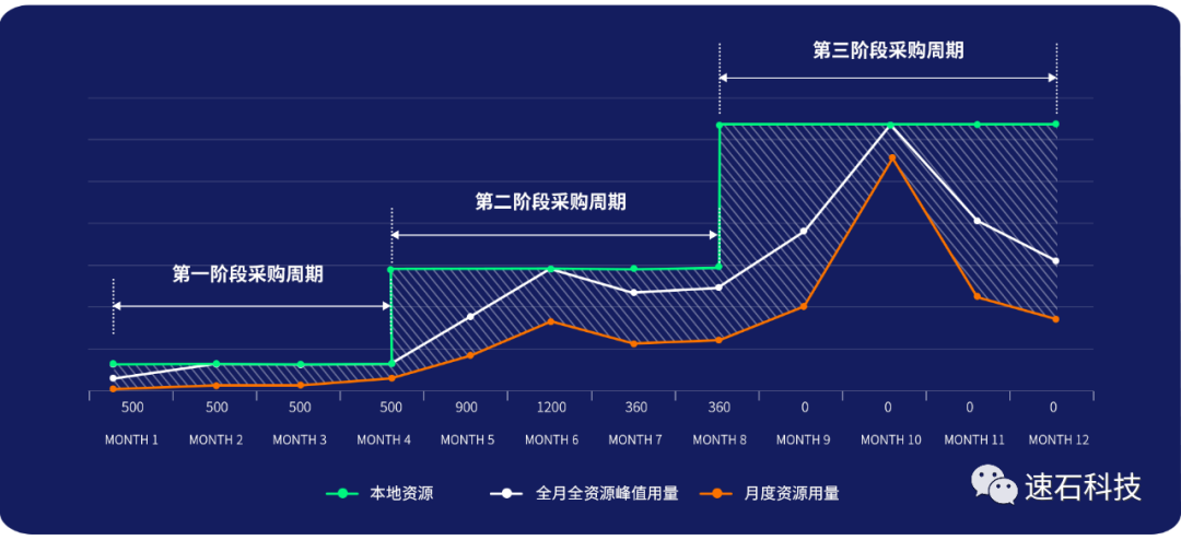 解密一颗芯片设计的全生命周期算力需求的图16