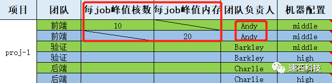 解密一颗芯片设计的全生命周期算力需求的图10